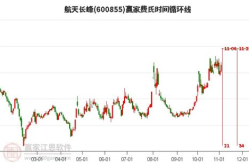 航天长峰股票,揭秘中国航天科技板块的明星企业