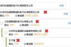哈尔滨口碑最好的旅行社,品质之旅，尽享冰城风情
