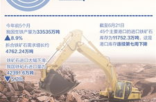 铁矿石期货,铁矿石期货市场动态与投资策略解析